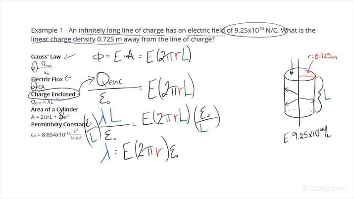 applying-gauss-law-to-find-a-charge-density-on-a-surface-physics