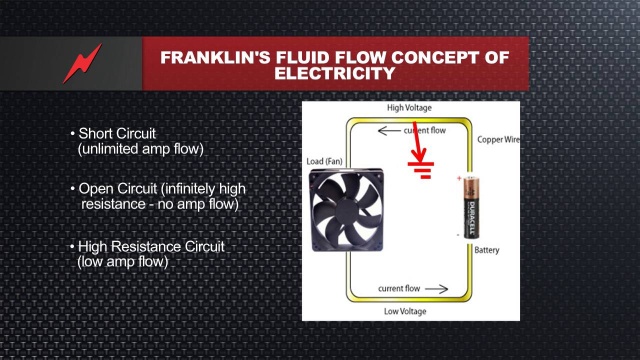 Electrical Fluid Flow