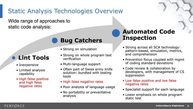 What Is Static Analysis? Static Code Analysis Overview