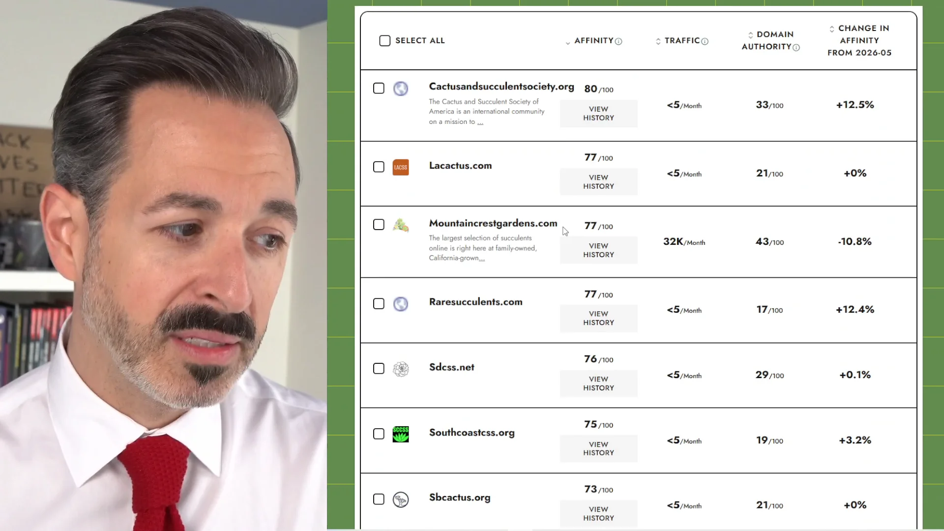 Content Strategy and SparkToro