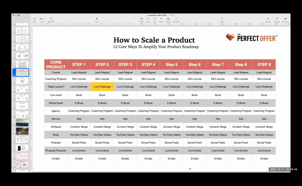 Growthworks Performance Data Module 6: The Perfect Product Introduction - The Perfect Offer ...