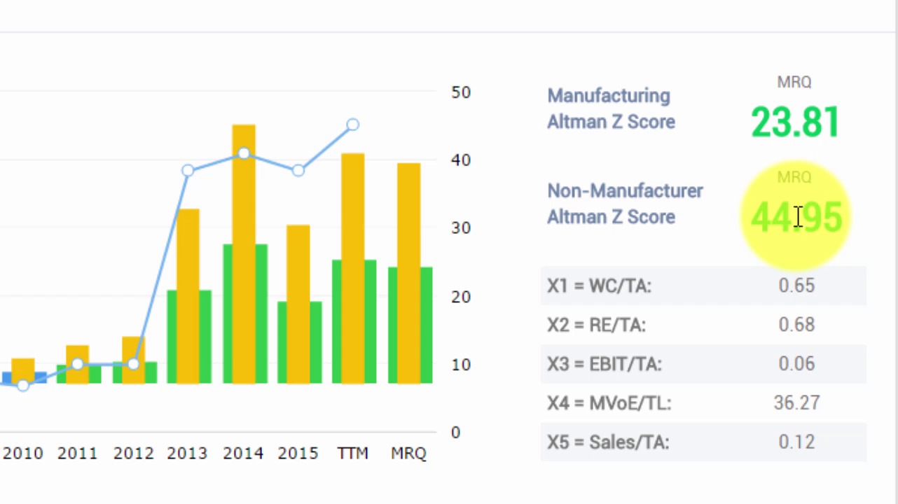 How to Use the Quality Checks