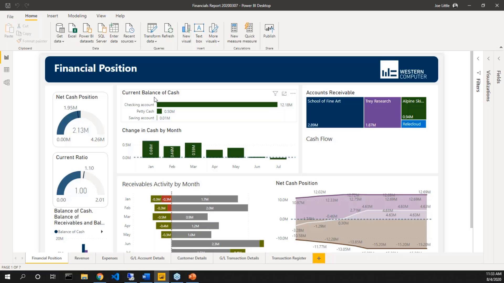 Financial Dashboard Set Up In Power Bi With Dynamics 365 Business ...