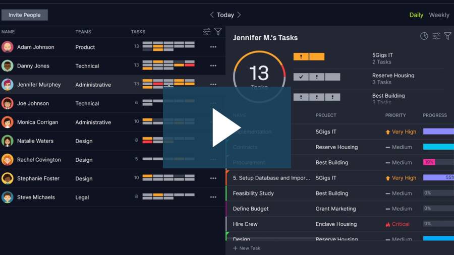 Project management training video (iec7sw5lv9)