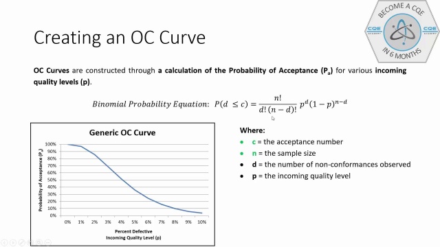 Acceptance Sampling For The Certified Quality Engineer