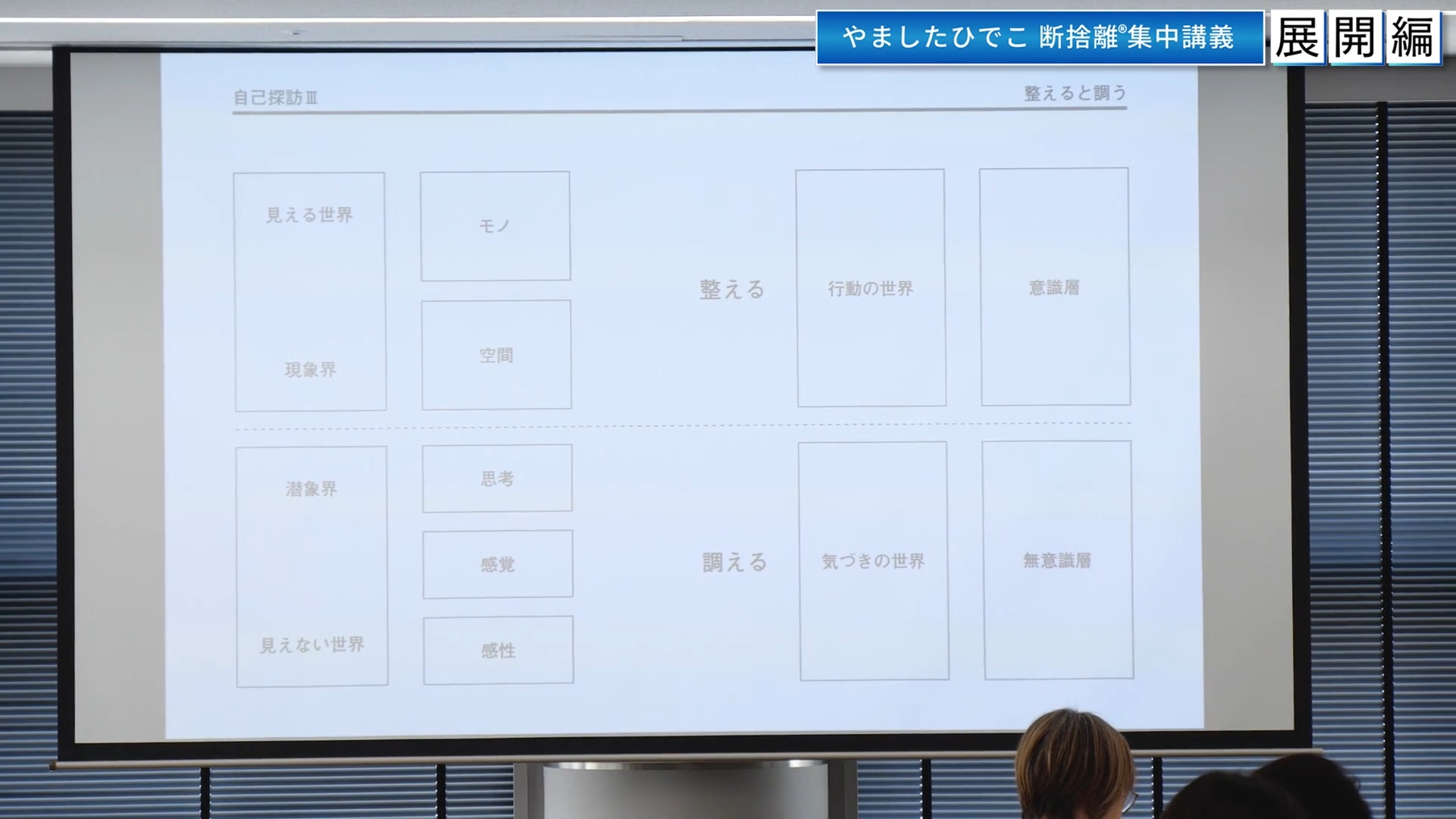 やましたひでこ断捨離集中講義：展開編プログラム ｜ダイレクトアカデミー