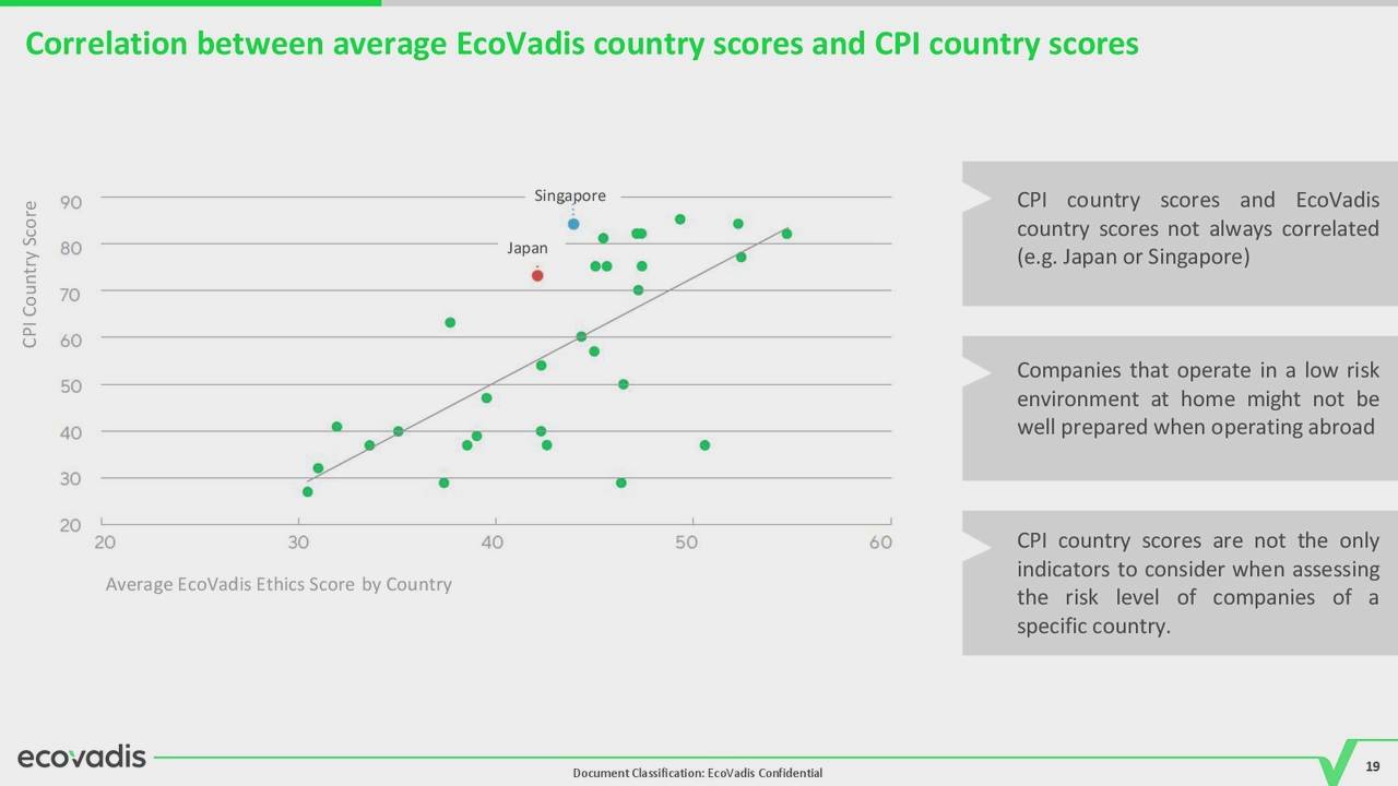 [Webinar] The State of Anti-Corruption in the Supply Chain | EcoVadis