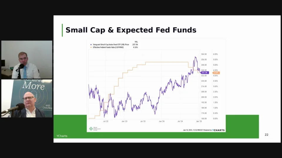 AMR Team - Q1 2025 Economic and Market Outlook