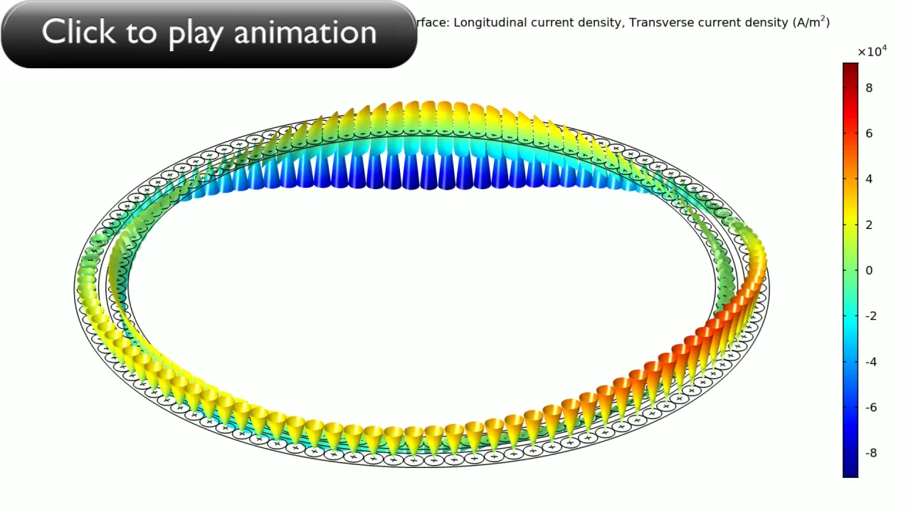 使用3 维模型研究海底电缆中的电感效应| COMSOL 博客
