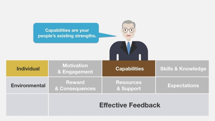 Feedback that Works Videos: The Power of Feedback - Quimbee