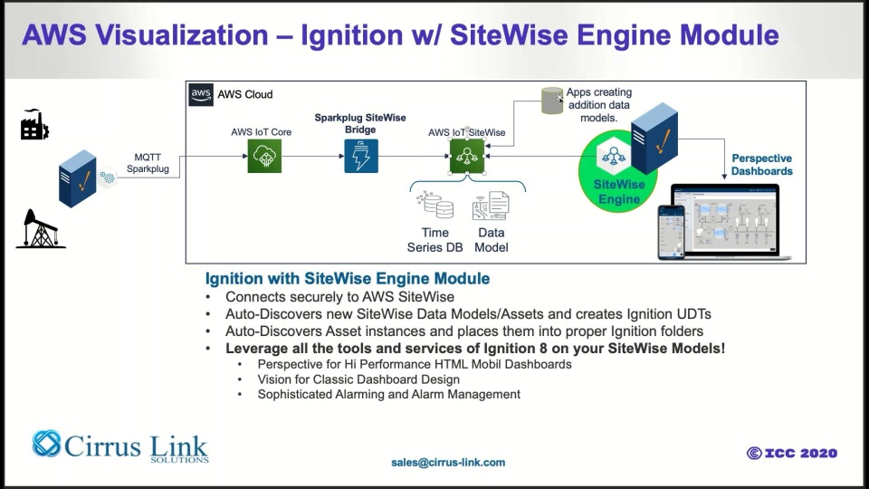 Utilizing Ignition & MQTT for Auto-Discovery of Data Modeling and Time Series Data in AWS Cloud