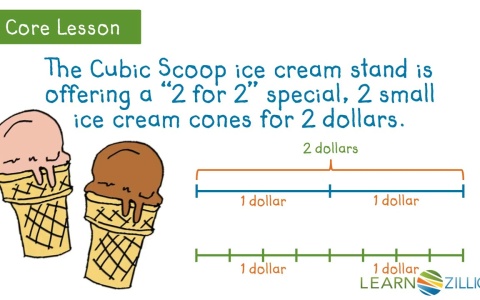 Lesson 15 Understand Multiplication As Scaling Ready Mon Core