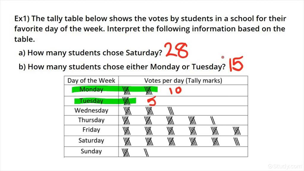 Interpreting a Tally Table Algebra