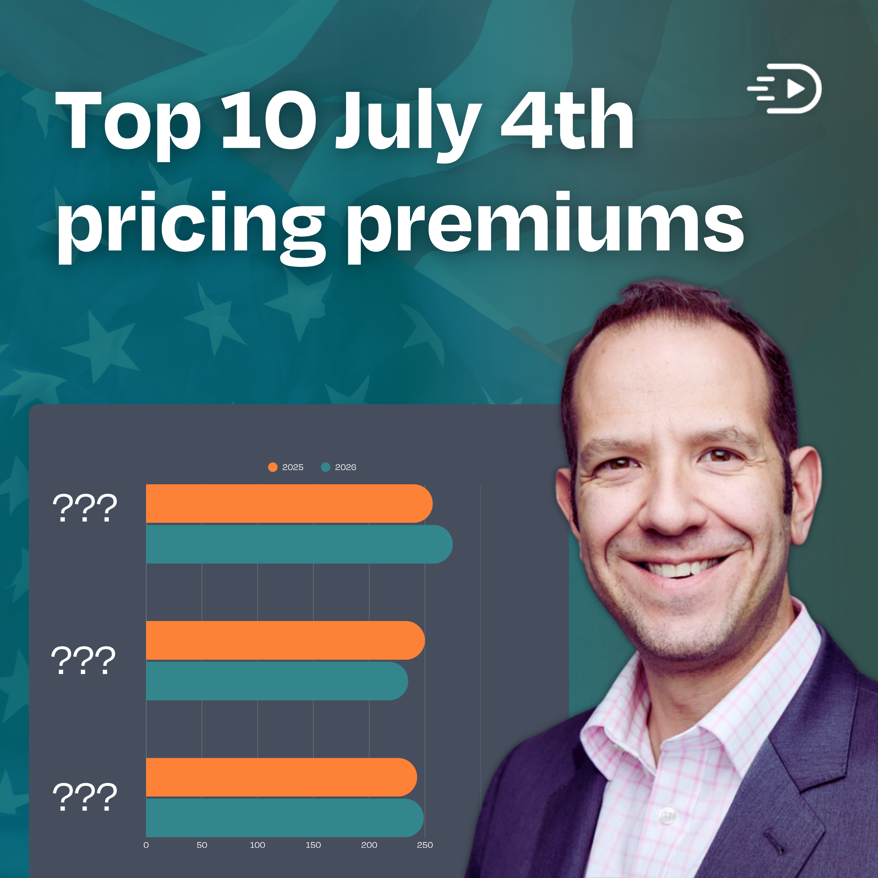 Lighthouse Quick Takes - Which US markets saw the biggest July 4th premiums