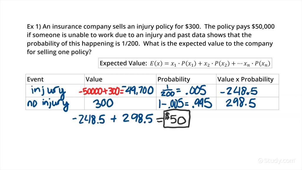 Computing Expected Value In A Business Application | Algebra | Study.com