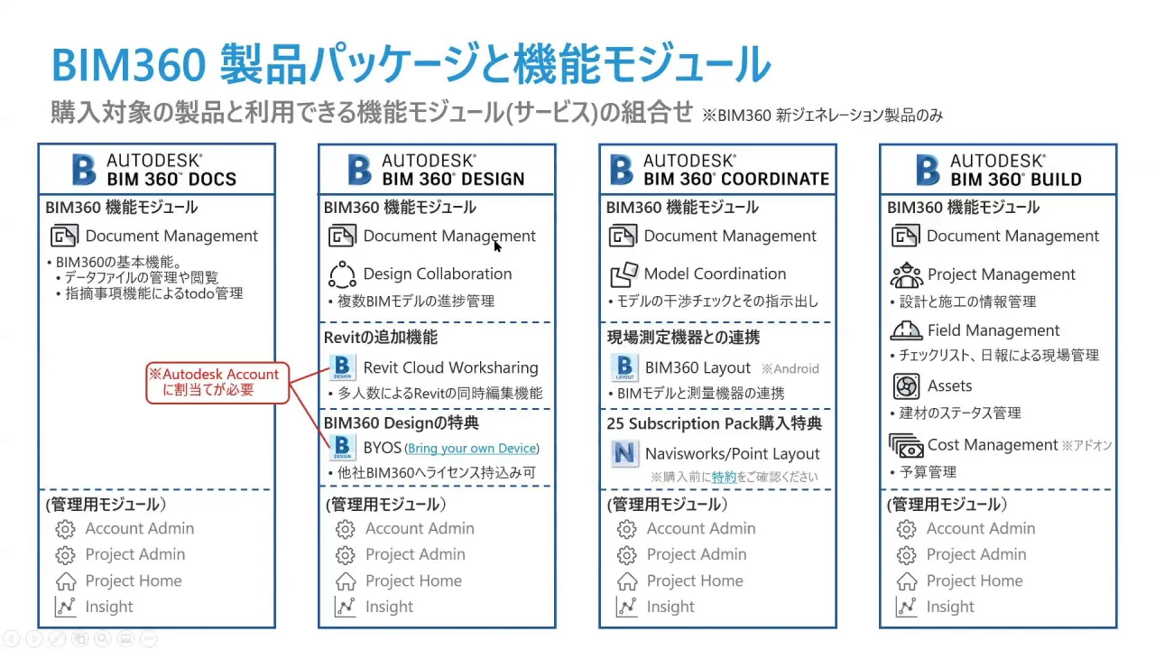 第4弾 - コラボレーションツール BIM 360 活用オンラインセミナー
