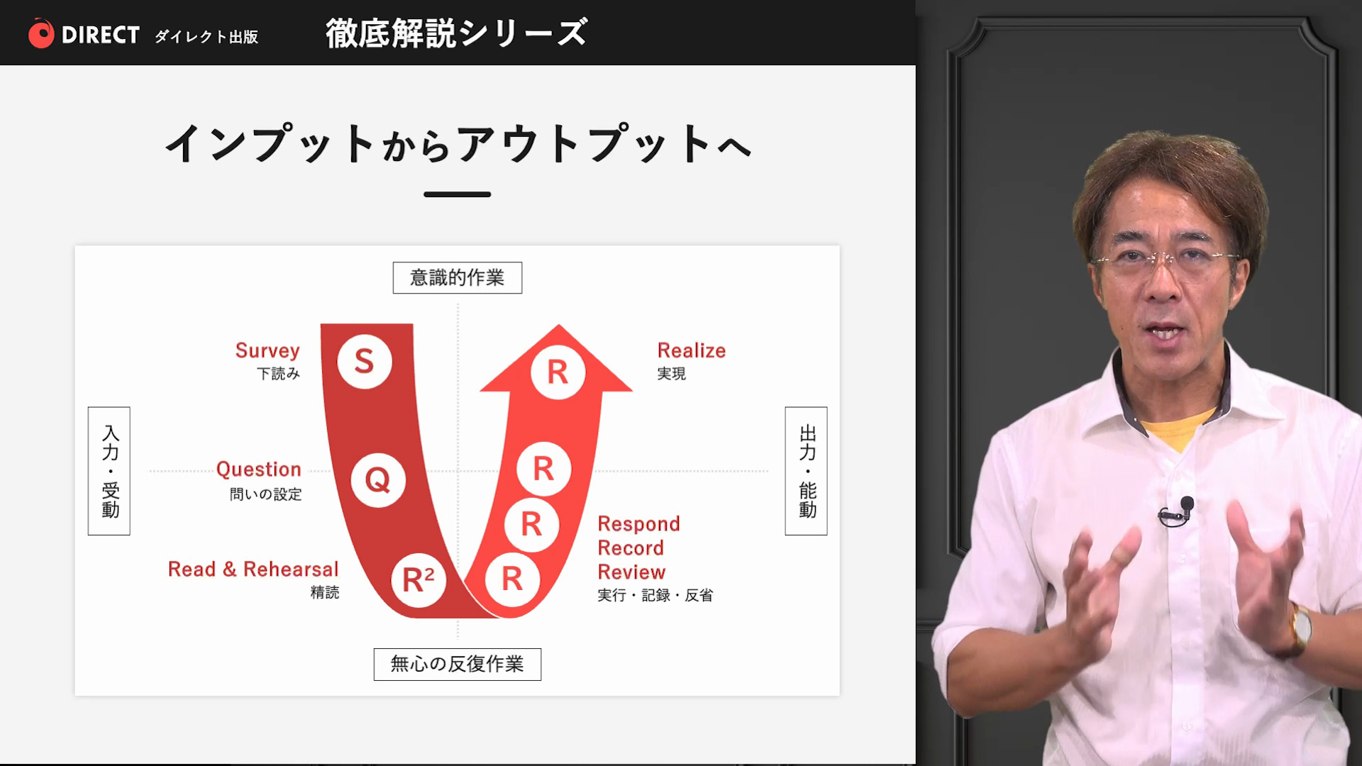 徹底解説】 脳科学セールス ｜ダイレクトアカデミー