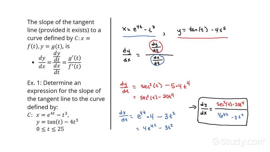 How to Determine the Slope of the Line Tangent to a Curve Defined Using ...