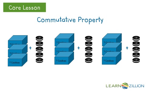Apply distributive property by using a visual model - for teachers ...