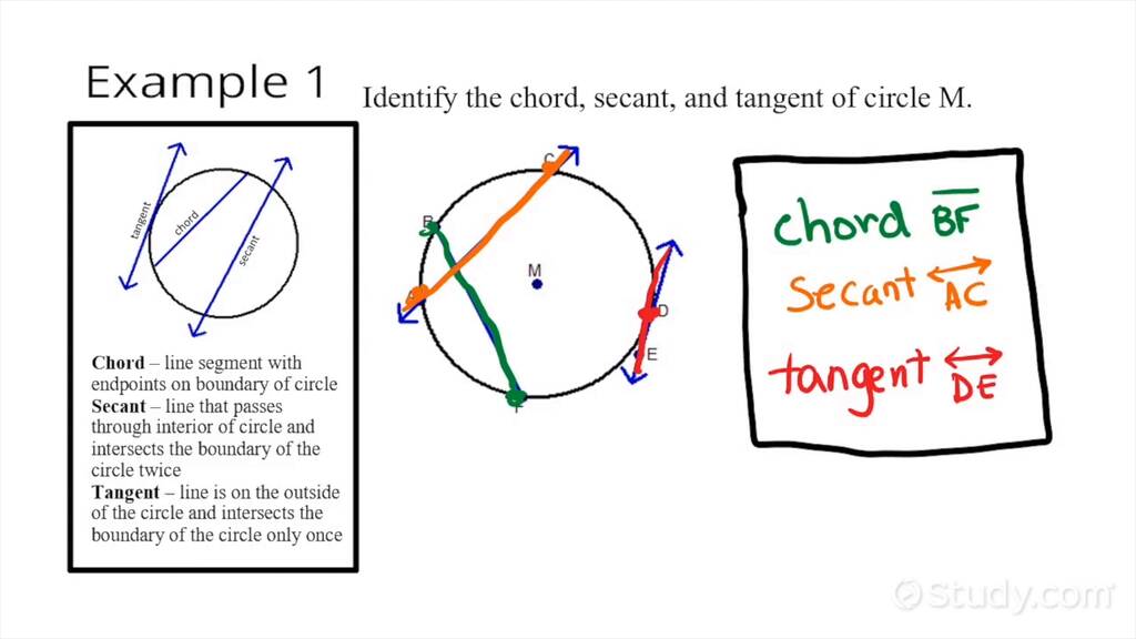 Identifying Chords Secants And Tangents Of A Circle Geometry