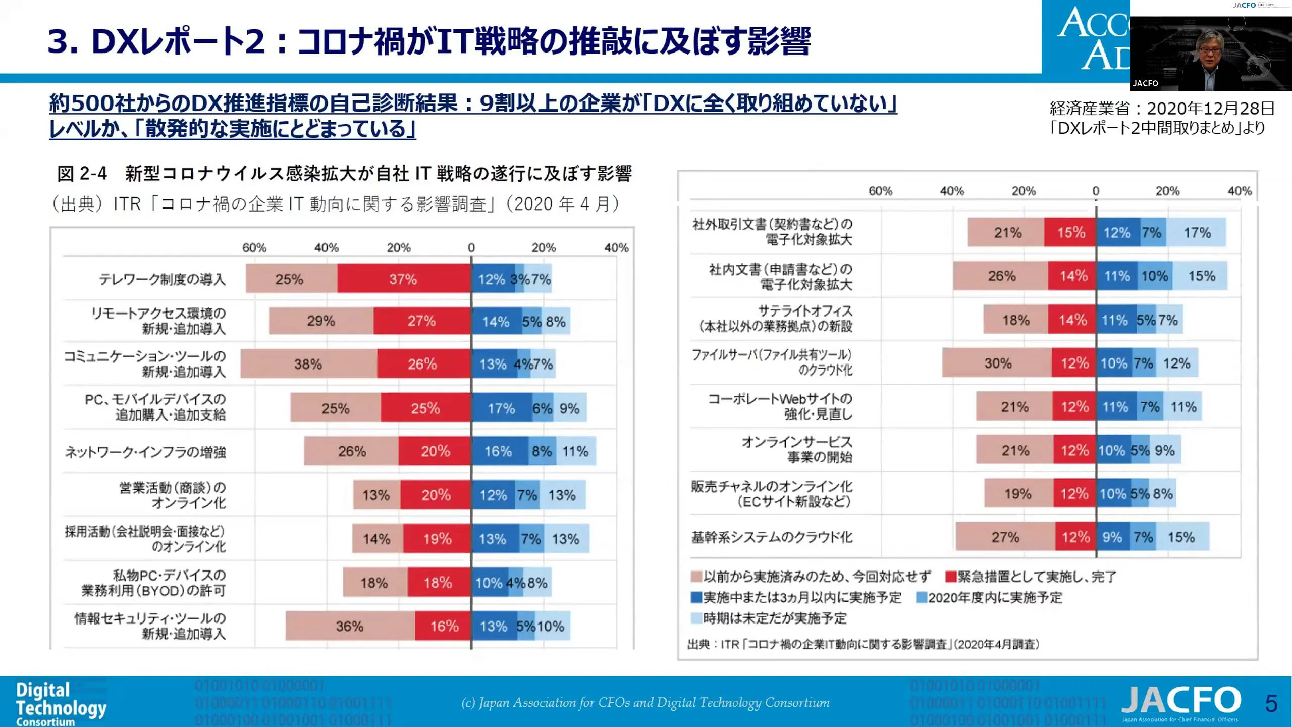 日本CFO協会 資格講座セット