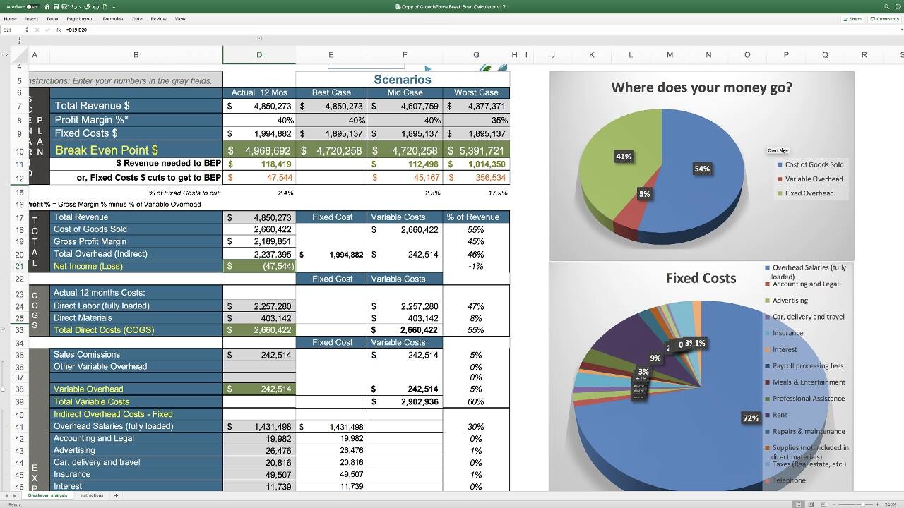 Break-even Calculator | GrowthForce