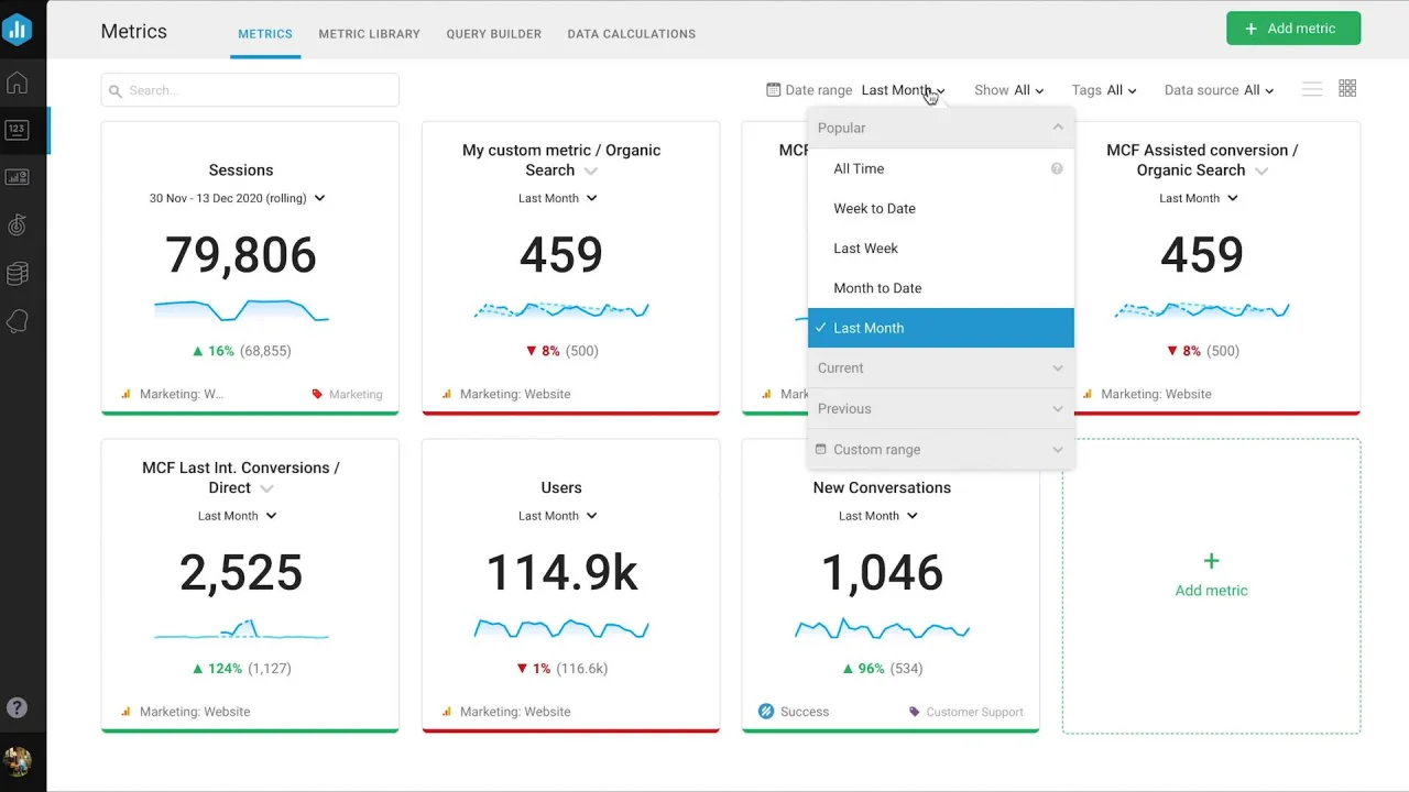 Business Metric Tracking Software