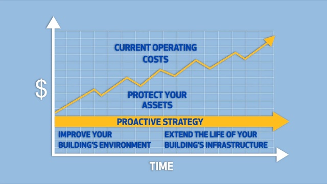 Proactive HVAC Service Solutions: Efficient Climate Control