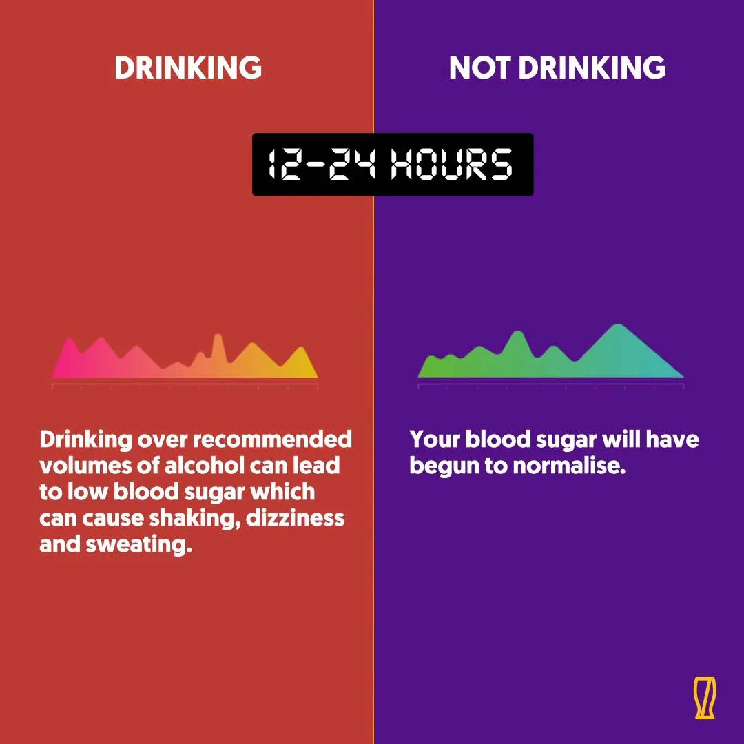 Timeline of what happens when you quit drinking