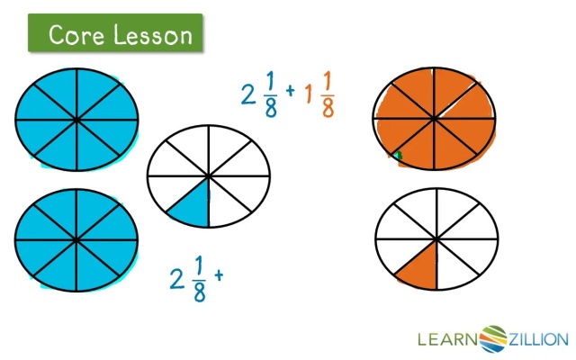 Add Mixed Numbers Using An Area Model (Lesson 1 Of 2) | Learnzillion
