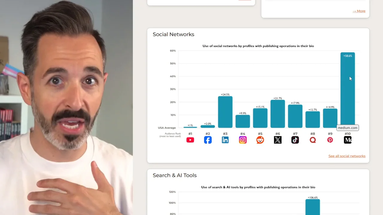 Combine SparkToro and LLMs to Deliver B2B Enterprise Results