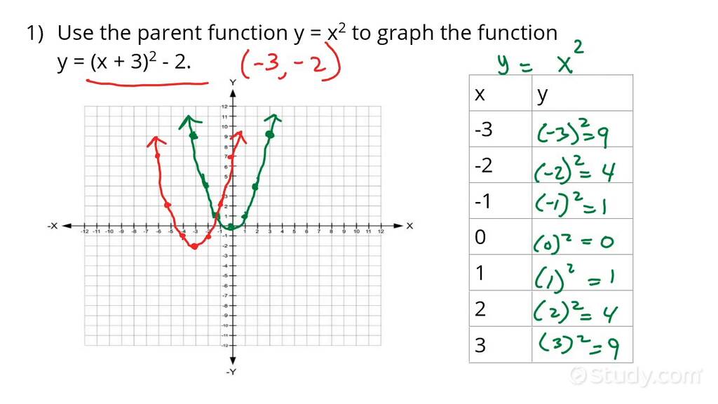 Transforming the Graph of a Quadratic Function with Vertical ...