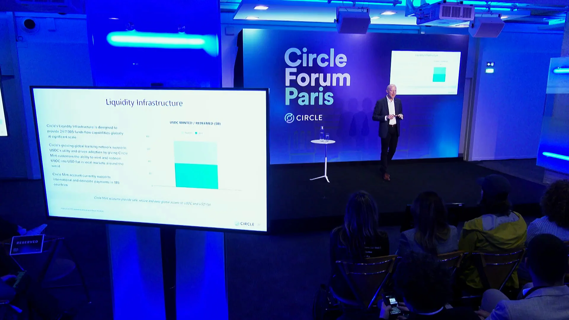 Circle | Executive Insights