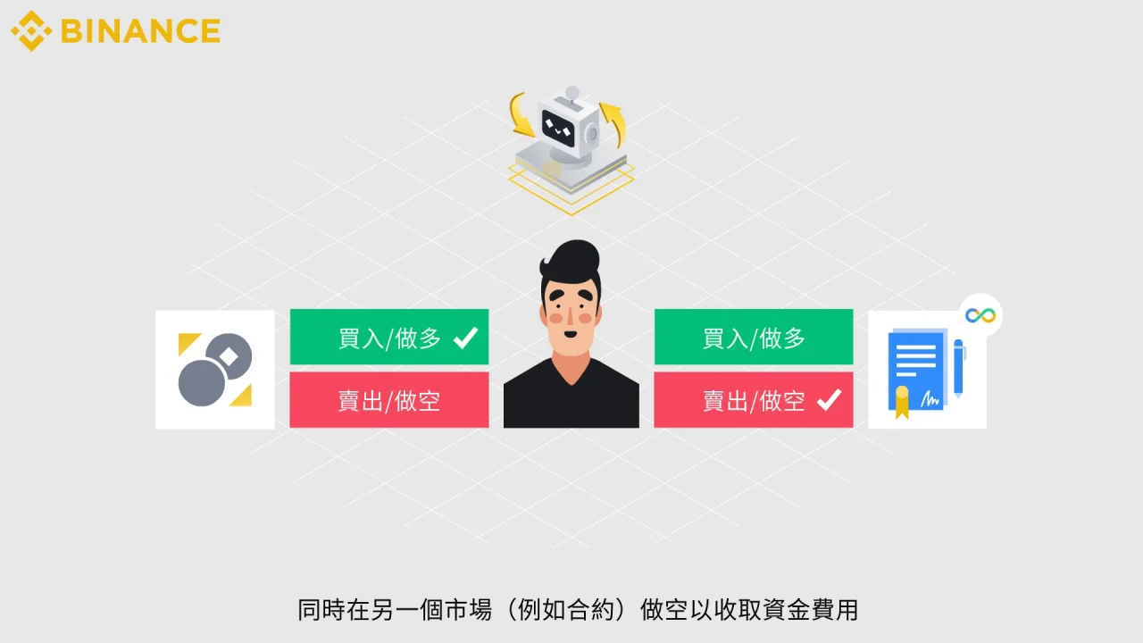 What is Binance Smart Arbitrage__TC