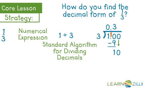 Convert unit fractions to a terminating decimals; Convert unit fractions into repeating decimals