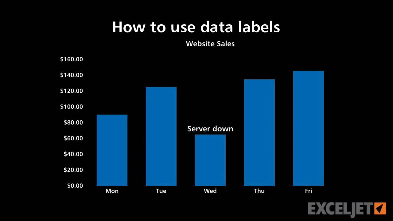 Дата лейбл. Data Label. Data Labels excel. Label Chart. Data labeling.