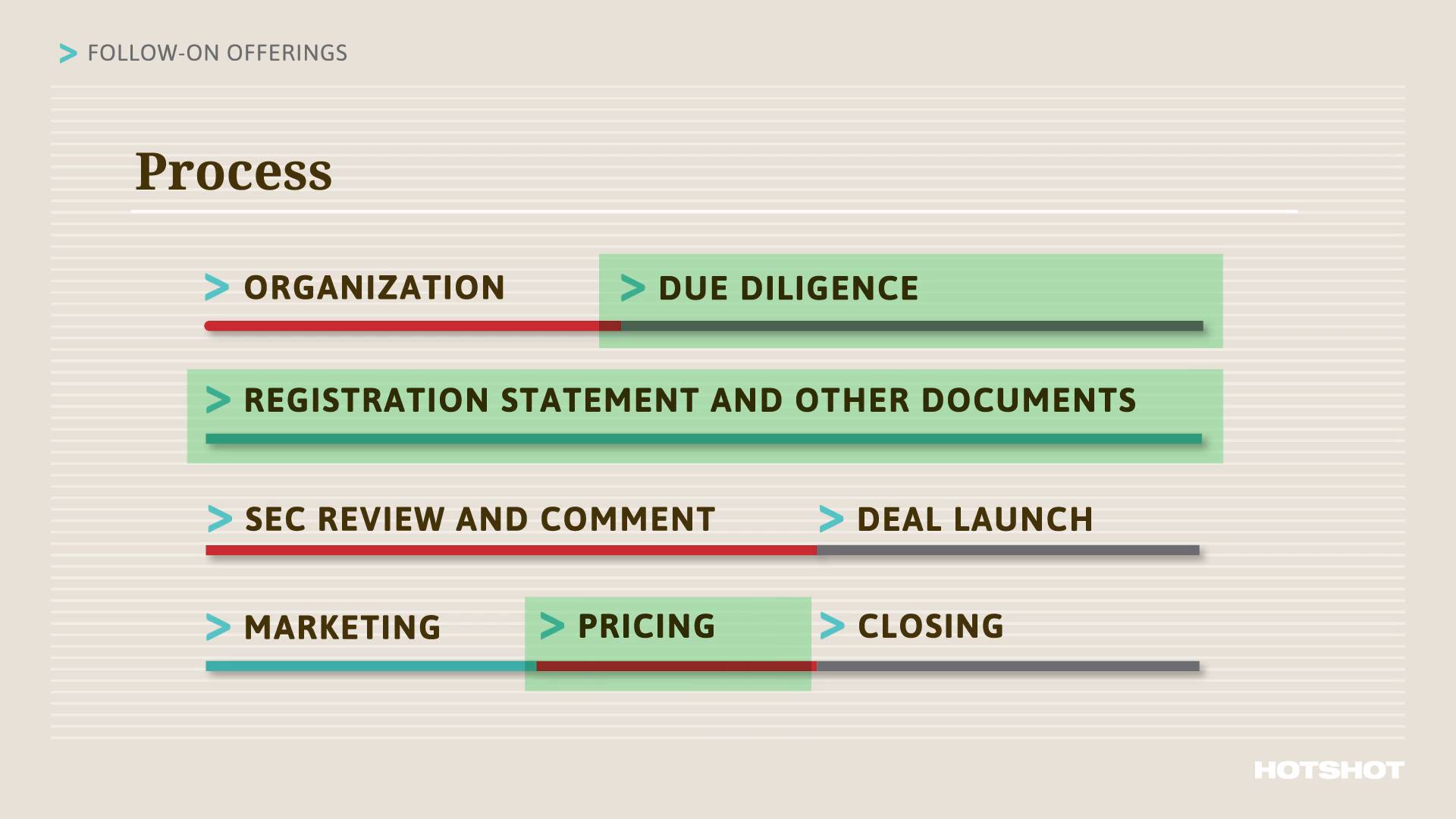 Follow-On Offerings - Securities Offerings