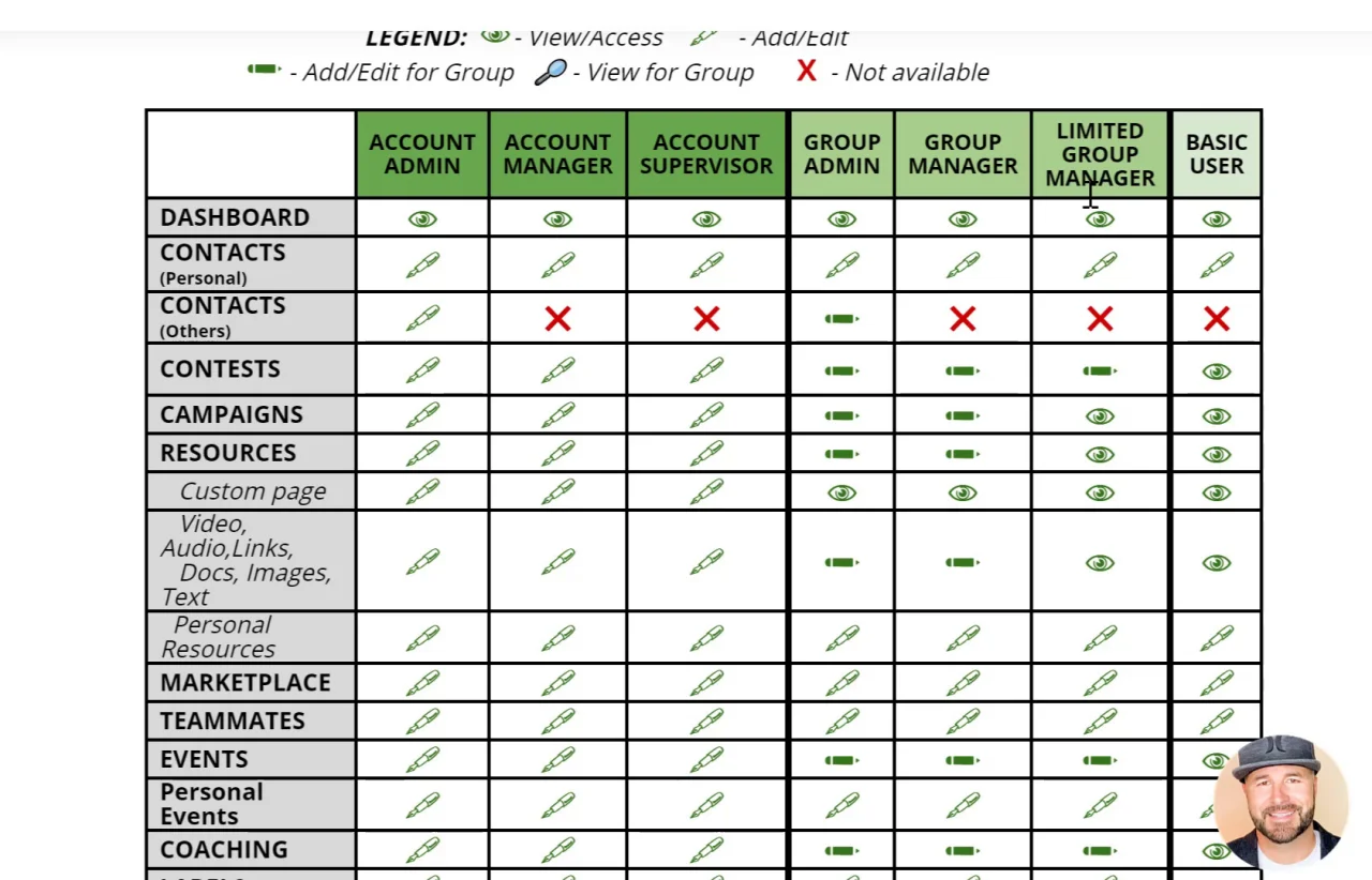 RapidFunnel Account Roles for Back Office – RapidFunnel