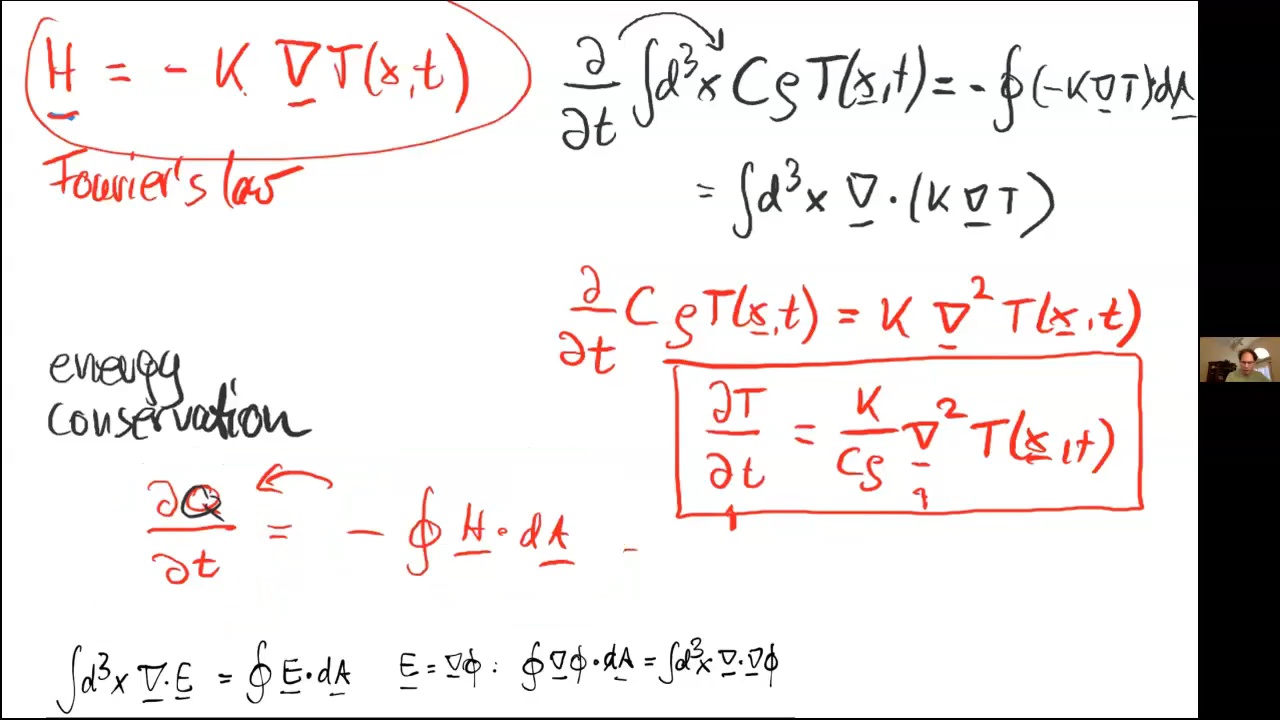 Heat Equation Solution Derivation