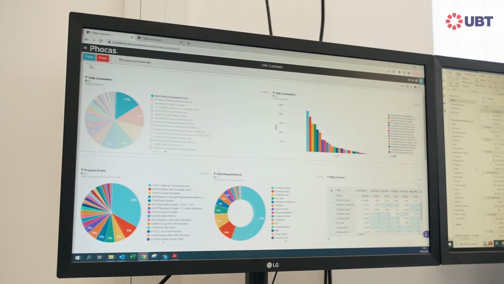 UBT member, Woodberry on achieving sales + marketing alignment with Phocas