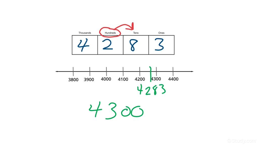 Rounding to the Nearest Hundreds or Thousands | Algebra | Study.com