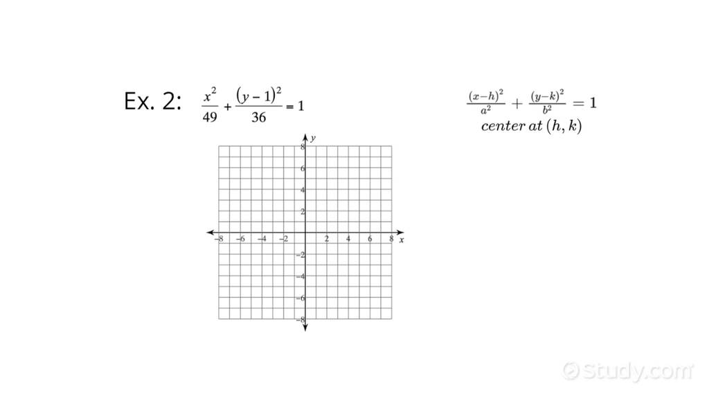 How to Graph an Ellipse Given Its Equation in Standard Form ...