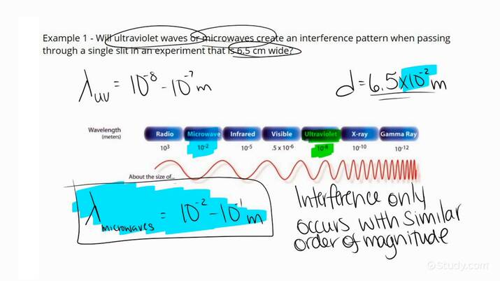 Predicting if a Single Slit Will Produce an Interference Pattern Based ...