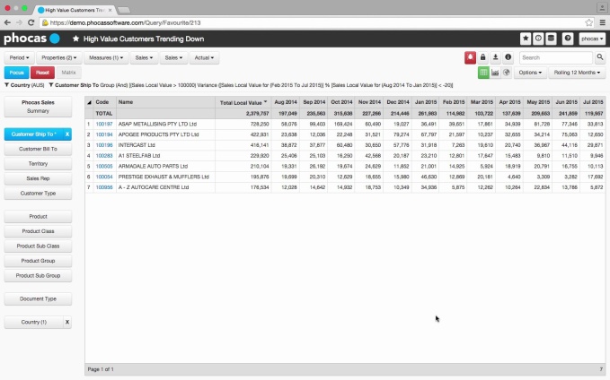 Prescriptive Analytics - Business Intelligence Software for NetSuite