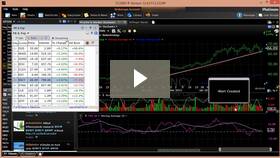 WORDEN TC2000 & FreeStockCharts.com – Leader in Real-time Stock Charts