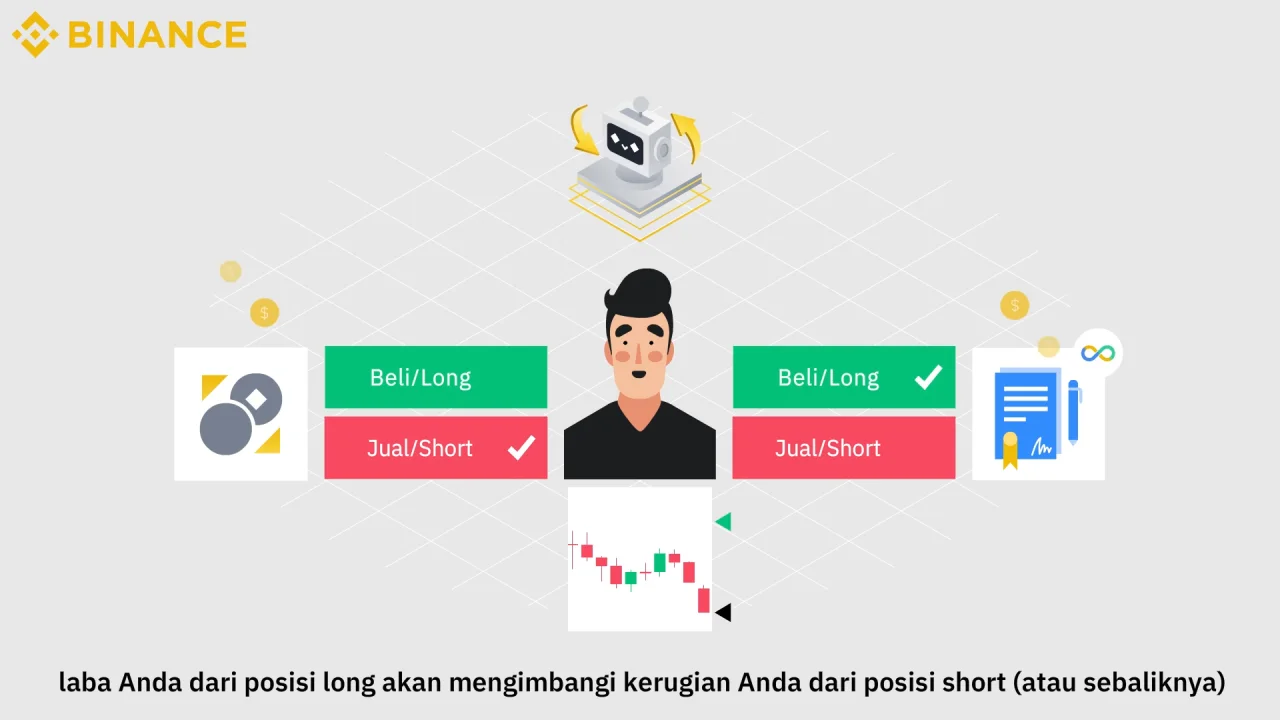 Arbitrase Kripto Binance