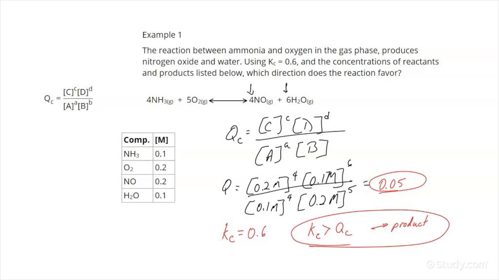 Using An Equilibrium Constant To Predict The Direction Of Spontaneous ...