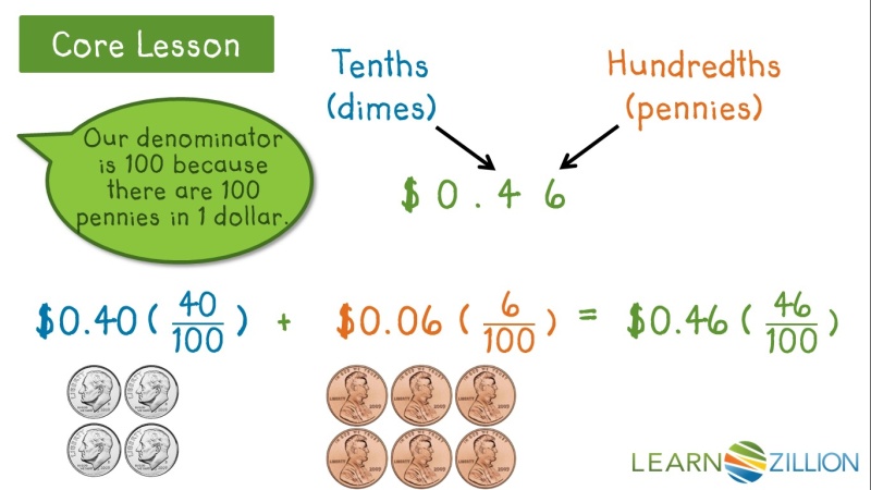 Compare Decimals To The Tenths And Hundredths Using Understanding Of Coin Values And The Symbols And Learnzillion