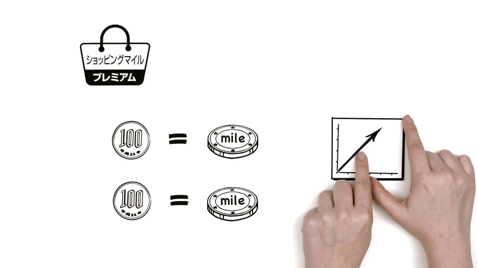 JAL-Card - Shopping Mile Premium (Website)