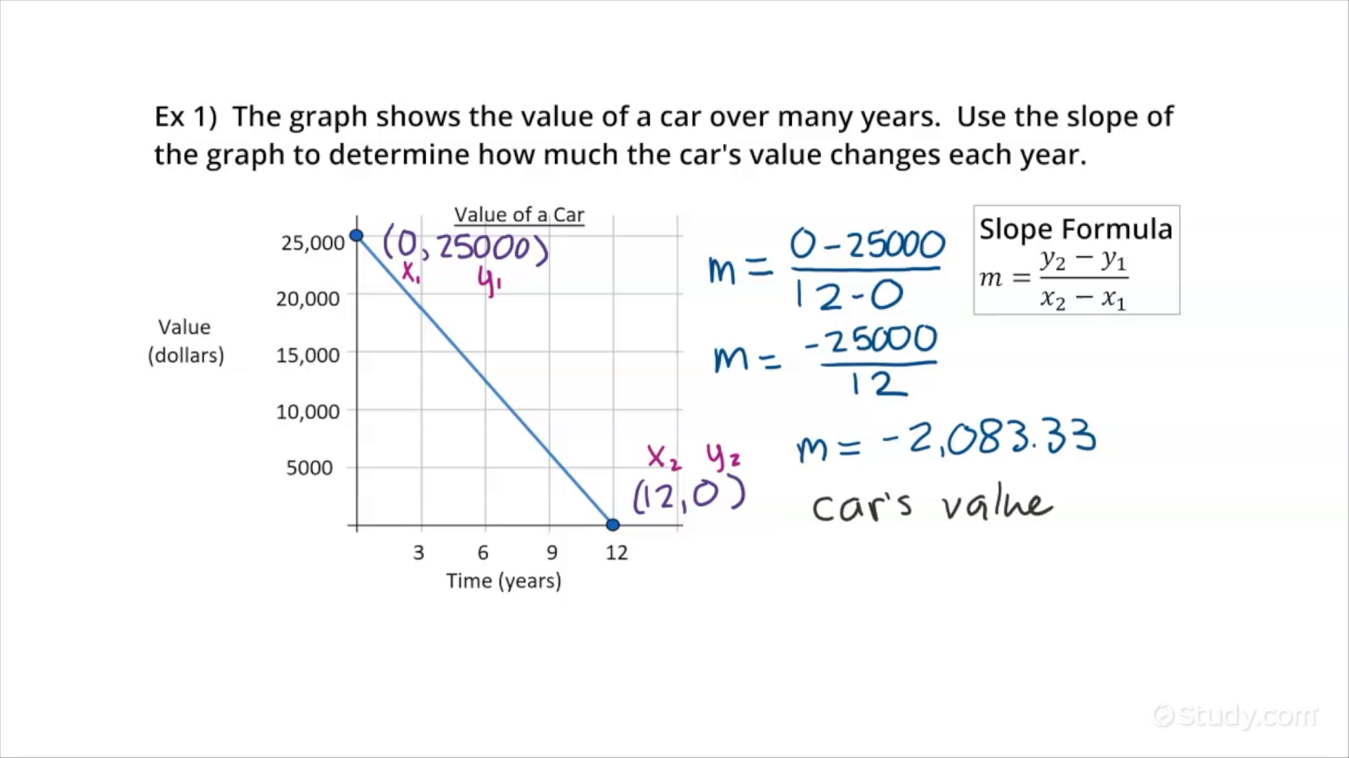 interpreting-the-unit-rate-as-the-slope-of-a-graph-math-study